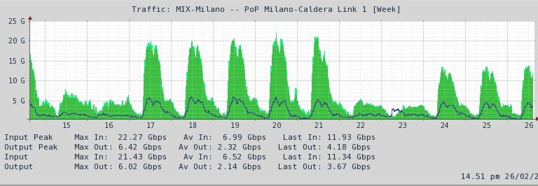 Internet in Italia e Coronavirus