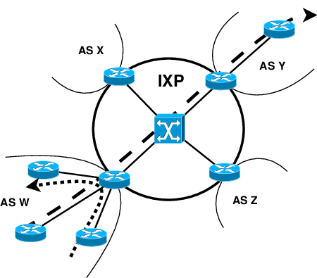 Habemus Autonomous System