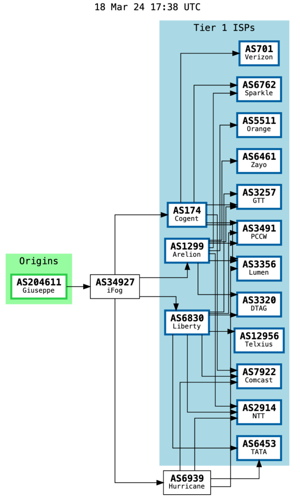 As204611